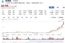 朗姿股份高位减持若羽臣套现，8倍收益输血医美并购路