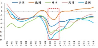 罗志恒：财政如何发力？兼谈供需失衡的财税体制因素