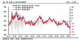 【原油内外盘套利追踪】SC-Brent价差弱势震荡，内弱外强格局仍延续