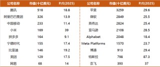 千亿私募景林再发声！美国大牛市三个要素，中国已开始出现