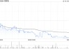 郑煤机拟斥资约6.99亿元收购亚新科南京余下16.6081%股权