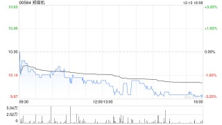 郑煤机拟斥资约6.99亿元收购亚新科南京余下16.6081%股权