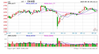 光大期货：5月30日金融日报