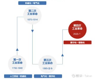 关于AI的基金，你要这么选……