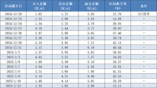 跨年16连榜，众游资合力热炒国星光电，“团宠”为什么是它？