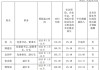 上海农商行公布高管2023年薪酬 首席信息官工资最高达239万元