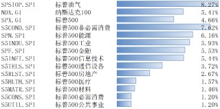 大选和降息尘埃落定 美股大涨