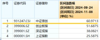 10万亿级政策利好落地！A股后市怎么走？