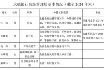 承德银行高层大换血，藏有一块摇钱树业务