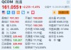 高通涨超1.4% 消息称高通寻求收购英特尔的兴趣已降温