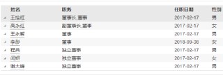 任职11个月 格林基金副总经理孙建波因个人原因离任