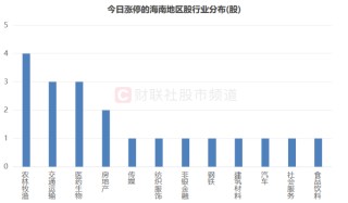 炒生肖、炒地图！A股“另类题材”发酵，游资持续高度活跃