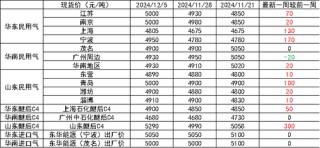 LPG：跌超3%还能跌吗？