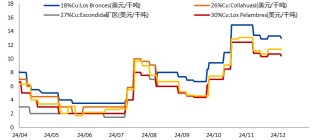 氧化铝：高位压力持续，远月弱预期明确