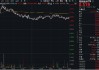 关税扰动市场，对科技方向影响如何？硬科技宽基——双创龙头ETF（588330）最高上探3.93%