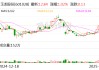 玉龙股份：公司股票将于3月27日开市起停牌