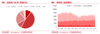 东海期货：加拿大墨西哥关税对美洲原油贸易影响