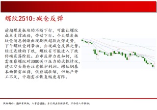 中天期货:螺纹减仓反弹 玻璃低位反弹