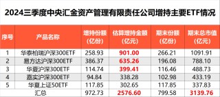 中央汇金再出手！三季度增持ETF超2500亿元