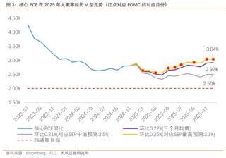 天风宏观：鲍威尔和他的“戈多”