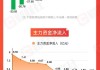 图解牛熊股大消费板块全线走强，AI应用概念股周涨幅高达91.53%