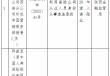 国寿寿险两名销售利用保险公司从业人员身份从事违法活动，受禁业处罚