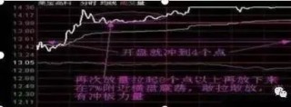 终于有人说透彻了：选择强势股坚持一招“开盘就冲3到5，横7竖8是猛虎”，写给所有亏钱的朋友