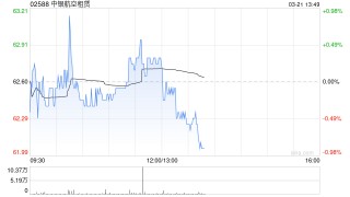 中银航空租赁就出售四架波音777-300ER飞机订立一项协议