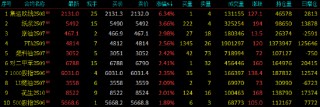 收评|国内期货主力合约涨跌互现 集运指数（欧线）涨超6%