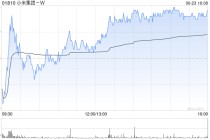 天风证券：维持小米集团-W“买入”评级 目标价54.05港元