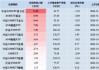 新一批ETF“后来居上”：易方达中证A500ETF、华夏A500ETF基金、广发中证A500ETF龙头“霸榜”净流入额前三