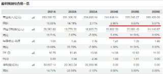 新增“投资利器”！全市场首只“创业板人工智能ETF”花落华宝基金，机构：科技或处于新一轮向上大周期