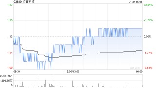 协鑫科技2024年度颗粒硅产量为26.92万吨 出货量28.19万吨