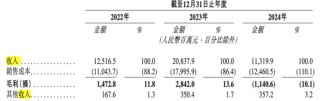 中润光能：夫妻套现11亿，IPO“卷土重来”