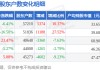 华润双鹤(600062)2月28日股东户数5.72万户，较上期增加10.37%