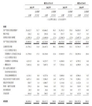 宜宾银行港股上市首日涨0.77% 募资净额17亿港元