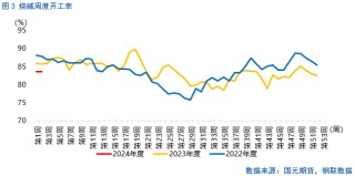 【烧碱】烧碱2502、2503合约封于涨停板