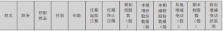 上市公司虚增利润2411万，拟被罚1120万，独董勇投反对票而免责！