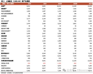 【光大海外】上海复旦：智能电表和存储业务需求回暖，部分产品线价格和盈利承压