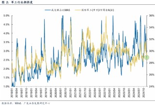 广发策略复盘：八大要点看24年11月主要变化