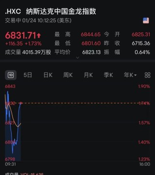 深夜跳水！美股飘绿，中概股全线爆发！发生了什么？
