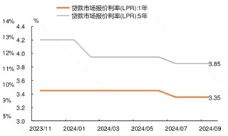 中美流动性共振宽松，如何更好利用资金入场行情？