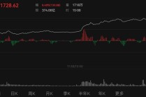 稳定币爆火态势延续！券商研报：跨境支付更便捷，也有多项风险