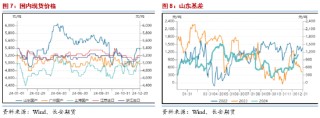 长安期货范磊：低估值改善值得期待，PG裂解基差均存机会