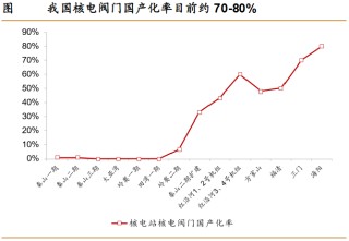 A股稀缺现金奶牛，股利支付率60%，市占率全国第一，护城河太深！