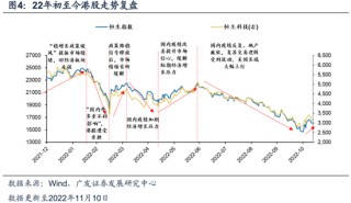 戴康：经典重温【港股“天亮了”—港股“战略机遇”系列之一】