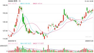 网易《蛋仔派对》回应服务器异常：致歉并公布补偿方案