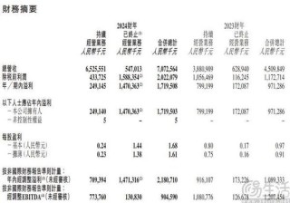 上线一周年，如今东方甄选会员服务仍前景不明