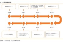 欧陆通·深度|开关电源龙头企业，数据中心电源开拓成长曲线【天风电新】