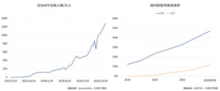 仁桥资产展望2025：重视内需消费方向的复苏 红利ETF最具性价比